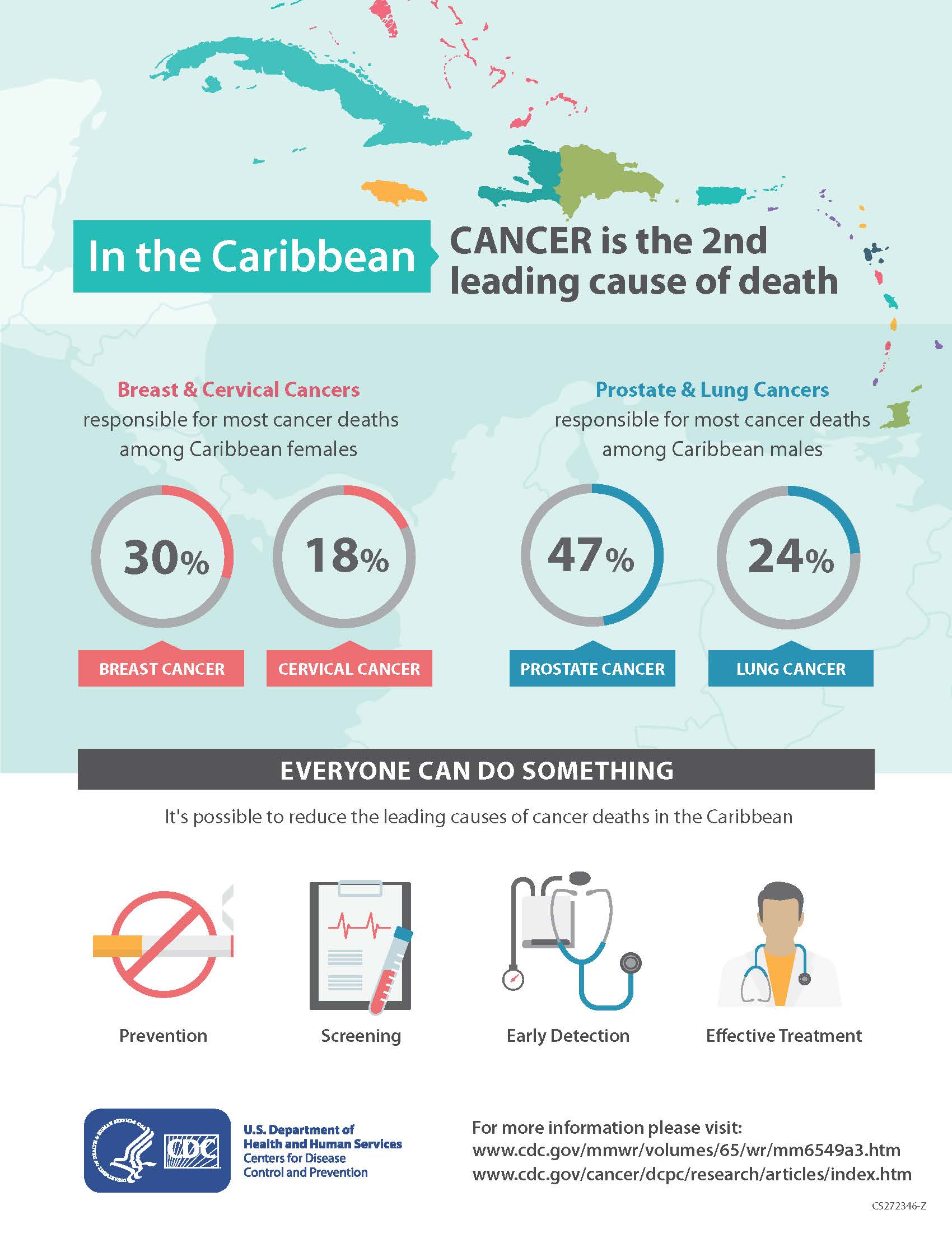 Caribbean Cancer
