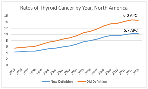 thyroid